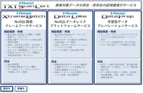 クラウドサービスメニュー